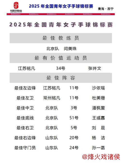 2025年全国青年女子手球锦标赛圆满落幕 2025年全国青年女子手球锦标赛圆满落幕