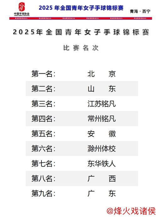 2025年全国青年女子手球锦标赛圆满落幕 2025年全国青年女子手球锦标赛圆满落幕
