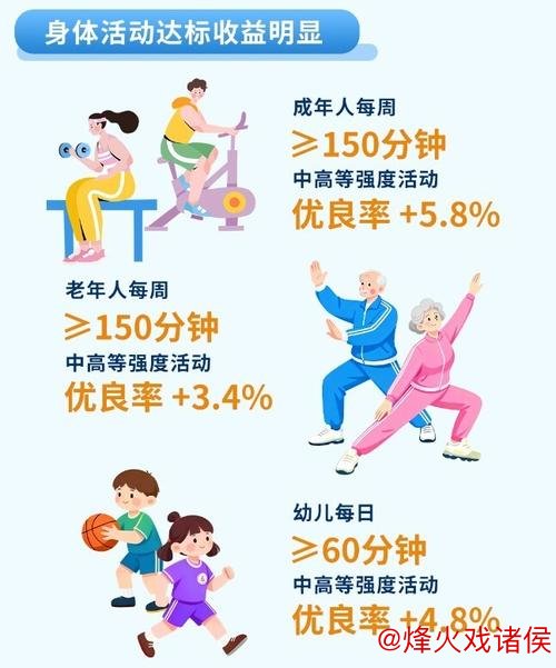 2025年我国国民体质达标及以上人群占比达84.9% 2025年我国国民体质达标及以上人群占比达84.9%