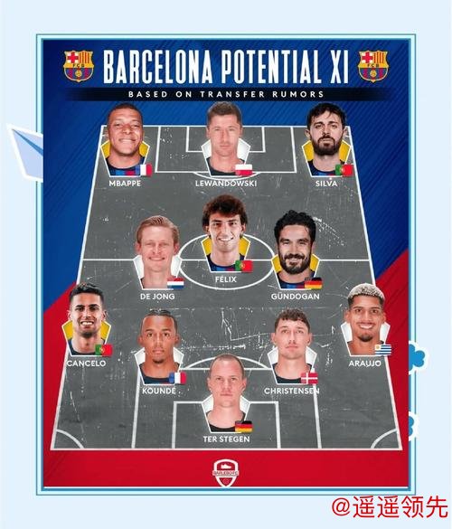 巴萨冬窗迎关键变动：“超巨”或离队，弗帅锁定22球“妖锋”补强阵容